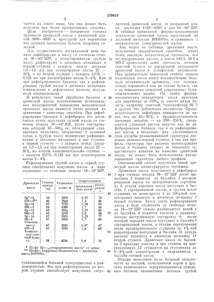 Способ получения белой древесной массы (патент 259624)