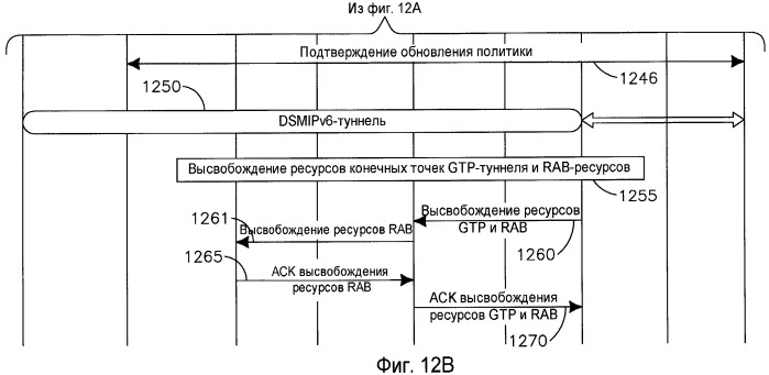 Способ и устройство управления ресурсами при операции передачи обслуживания (патент 2461981)