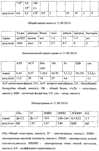 Способ комплексного лечения синдрома поликистозных яичников и ожирения (патент 2566291)