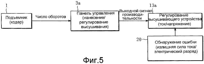 Устройство для изготовления сигарет (патент 2346632)