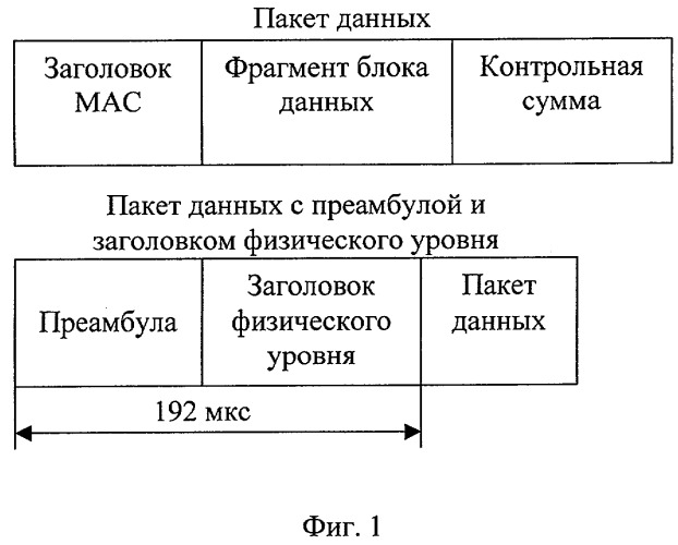 Способ передачи данных в беспроводной локальной сети по стандарту ieee 802.11b (патент 2291590)