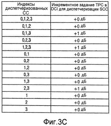 Система и способ для передачи в сигналах управляющей информации в сети мобильной связи (патент 2566976)