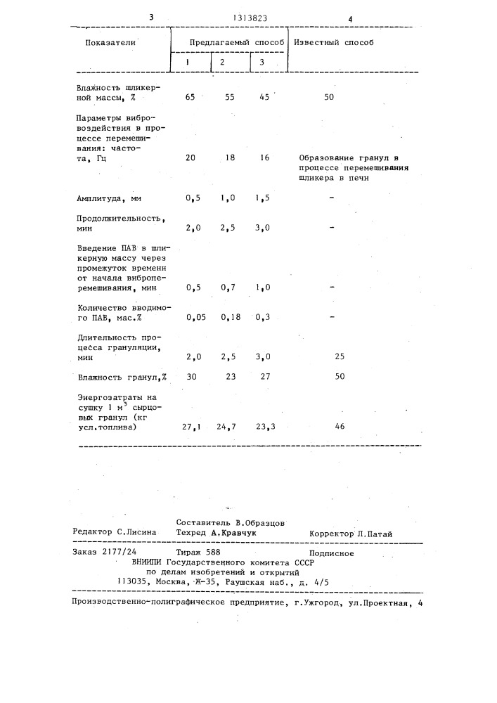 Способ получения пористого заполнителя (патент 1313823)