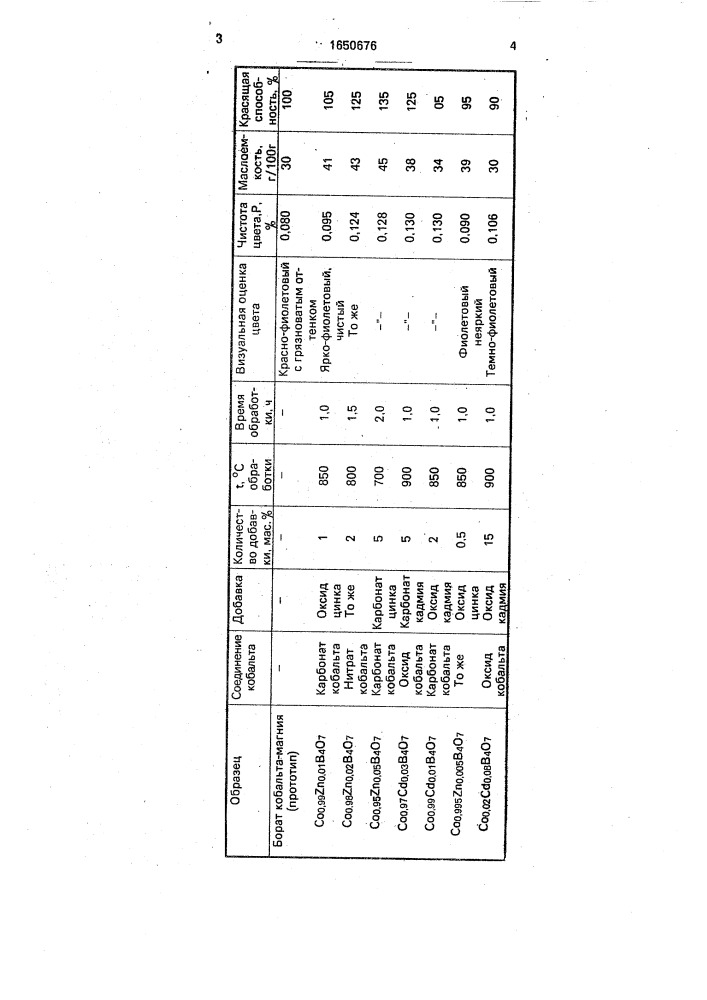 Способ получения кобальт-фиолетового пигмента (патент 1650676)