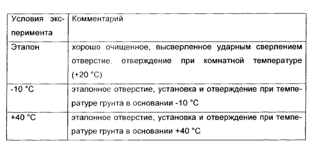 Способ получения модифицированных эпокси(мет)акрилатных смол и их применение (патент 2648042)