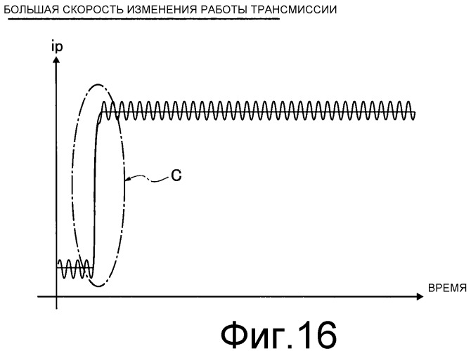 Устройство и способ для управления ременной бесcтупенчато регулируемой трансмиссией для транспортного средства (патент 2503864)