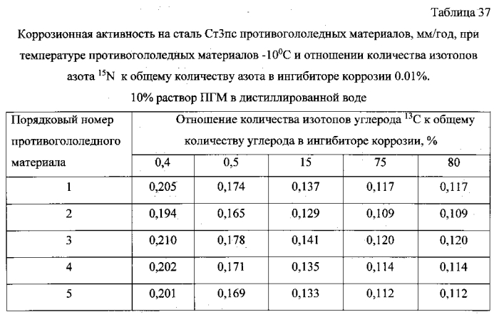 Способ получения твердого противогололедного материала на основе пищевой поваренной соли и кальцинированного хлорида кальция (варианты) (патент 2583961)