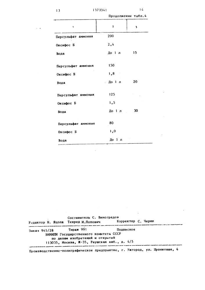 Раствор для очистки меди и медных сплавов (патент 1379341)