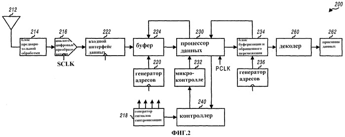 Способ и устройство для обработки принимаемого сигнала в системе связи (патент 2425442)