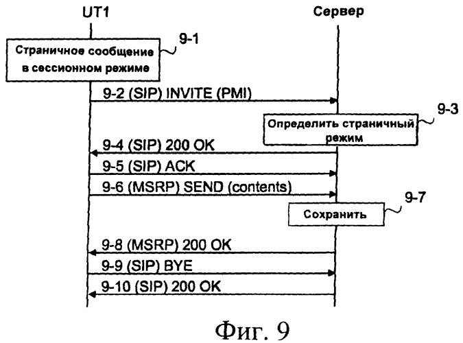 Обмен сообщениями в страничном режиме (патент 2410843)