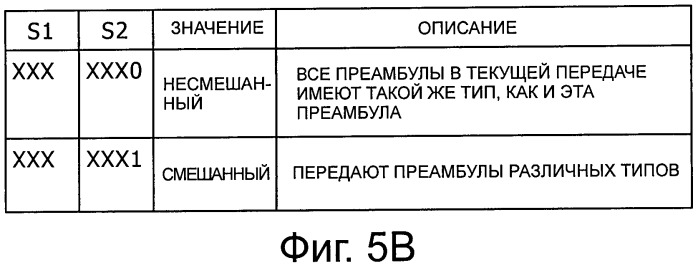 Приемное устройство, способ приема и приемная система (патент 2499357)