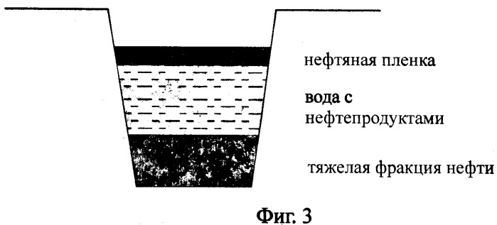 Способ очистки загрязненного нефтью и нефтепродуктами грунта и система сооружений для его реализации (патент 2331488)