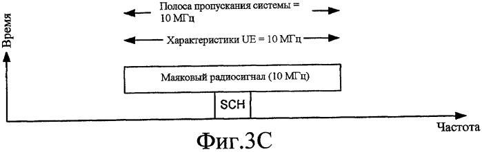 Поиск сот с помощью маяковых радиосигналов в системе беспроводной связи (патент 2427970)