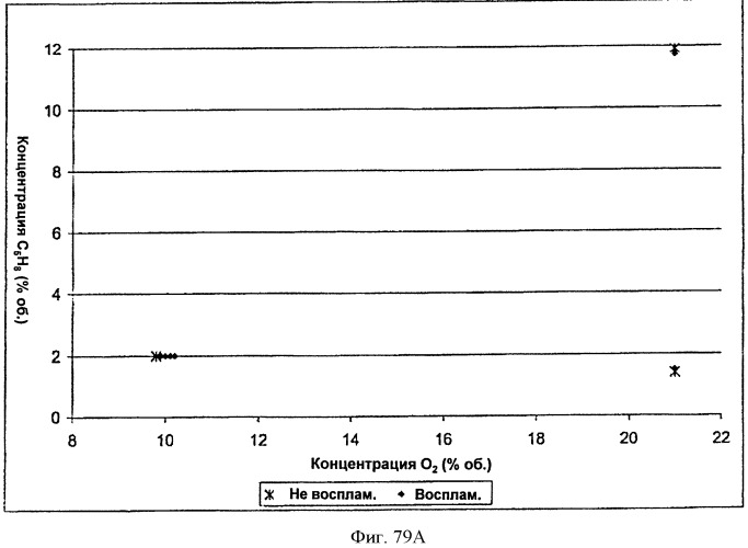 Топливные композиции, содержащие производные изопрена (патент 2531623)