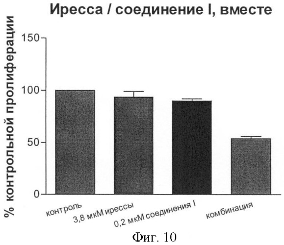 Соединения, предназначенные для использования в фармацевтике (патент 2425677)