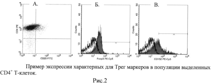 Способ терапии ремиттирующего рассеянного склероза (патент 2523058)