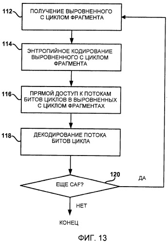Видеокодирование с высокодетализированной масштабируемостью с использованием выровненных с циклом фрагментов (патент 2407218)