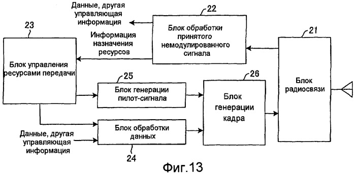 Способ радиосвязи, базовая станция и пользовательский терминал (патент 2433568)