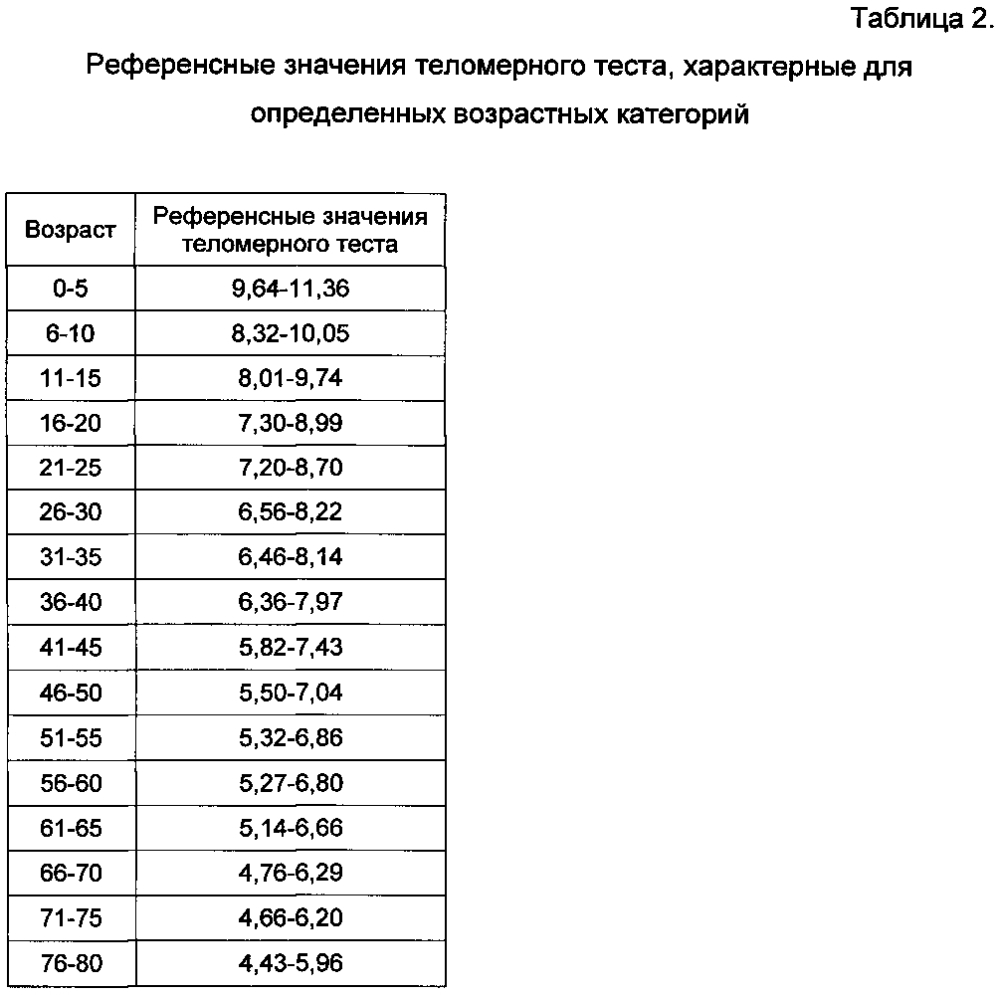 Способ прогнозирования эффективности проведения гепатотропной терапии у больных неалкогольной жировой болезнью печени (патент 2595827)