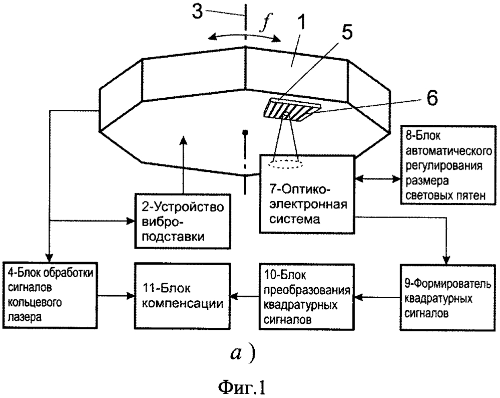 Оптическая схема лазерного гироскопа