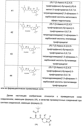 Производные тетрагидроимидазо[1,5-a]пиразина, способ их получения и применение их в медицине (патент 2483070)