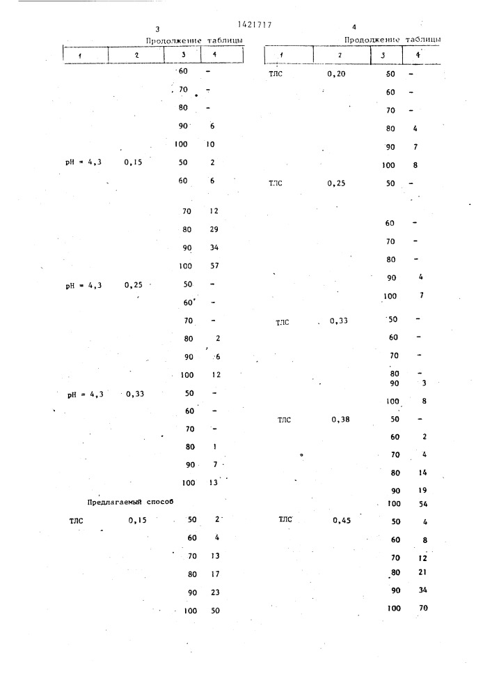 Способ приготовления цементного сырьевого шлама (патент 1421717)