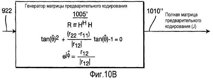 Способ и устройство для обеспечения эффективной обратной связи с предварительным кодированием в системе беспроводной связи mimo (патент 2407158)