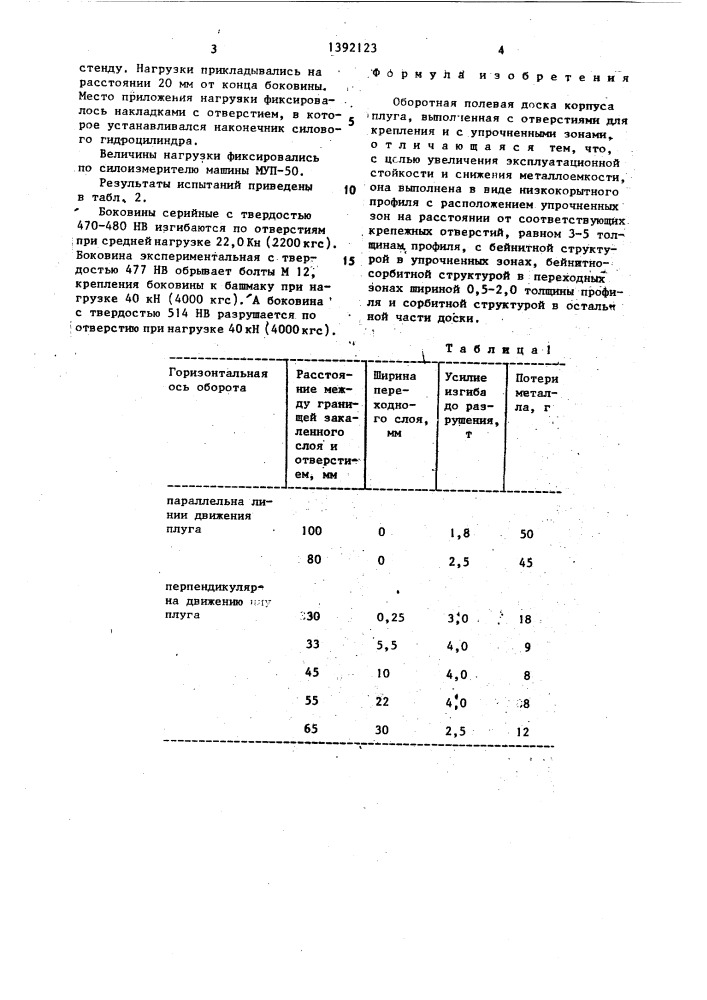 Оборотная полевая доска корпуса плуга (патент 1392123)