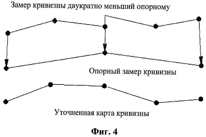 Устройство и способ бесконтактного измерения кривизны длинномерного объекта (патент 2439487)