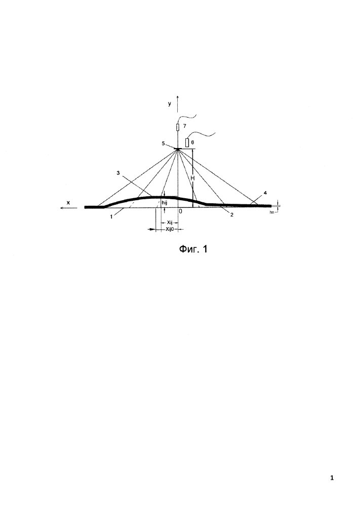 Способ измерения амплитуды неплоскостности листового проката (патент 2619805)