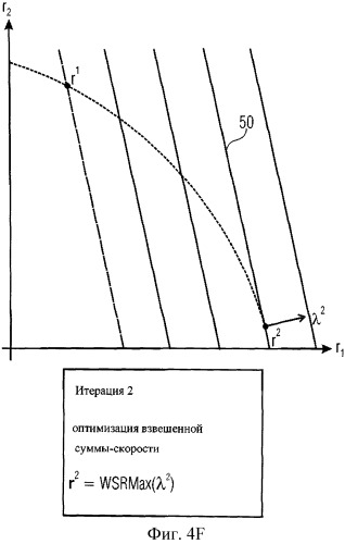 Устройство и способ распределения ресурсов по узлам в системе связи (патент 2483450)