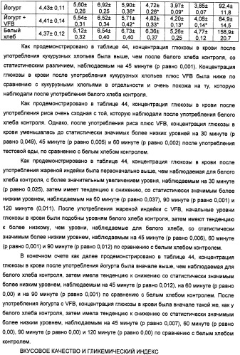 Композиция диетических волокон, включающая в себя глюкоманнан, ксантановую смолу, альгинат и липид (патент 2473245)