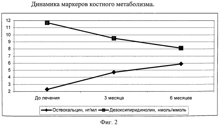 Способ терапии постменопаузального остеопороза (патент 2423982)