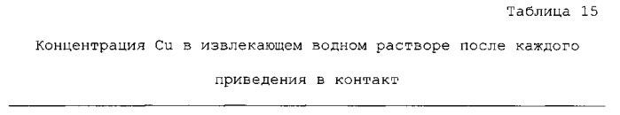 Способ извлечения молибдена из водных кислотных растворов (патент 2563065)