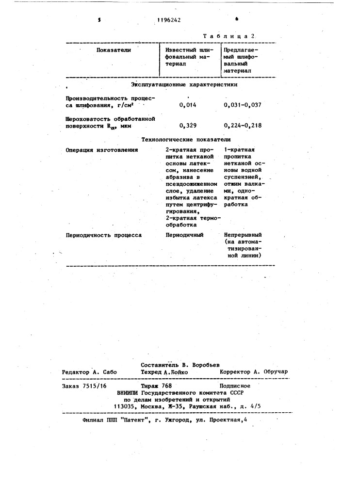 Шлифовальный материал (патент 1196242)