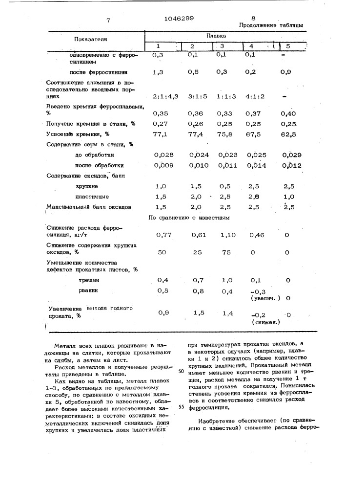 Способ обработки расплавленной стали (патент 1046299)