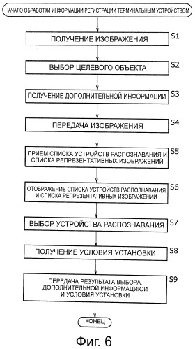 Устройство и способ предоставления информации, терминальное устройство и способ обработки информации, и программа (патент 2515717)