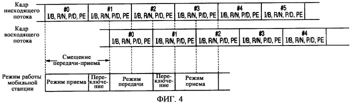 Система мобильной связи, способ мобильной связи, базовая станция и мобильная станция (патент 2371855)
