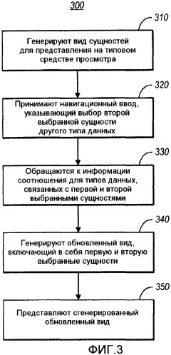 Общая система редактирования моделей (патент 2479016)
