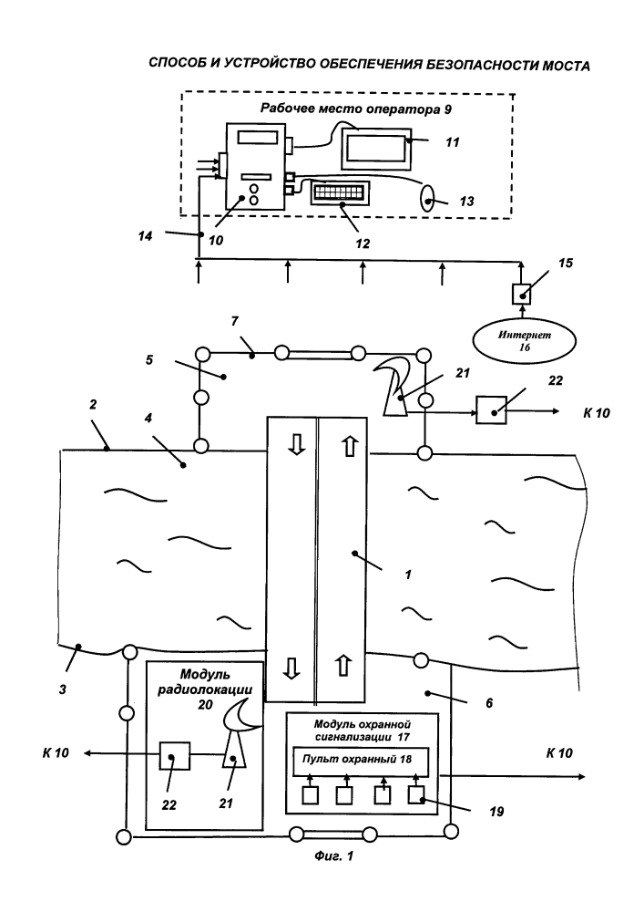 Способ и устройство обеспечения безопасности моста (патент 2598803)