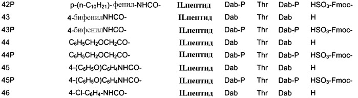 Пептидные антибиотики и способы их получения (патент 2428429)