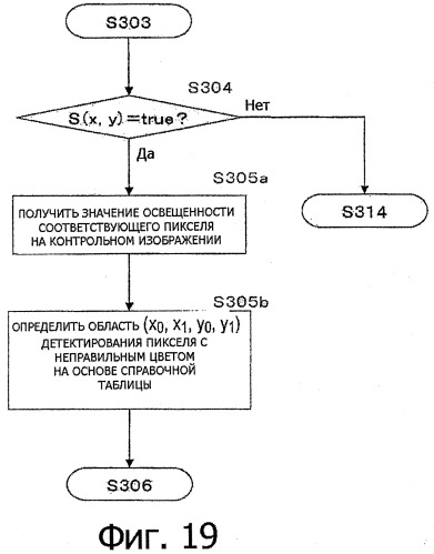 Устройство обработки изображения, способ обработки изображения и компьютерная программа (патент 2338330)