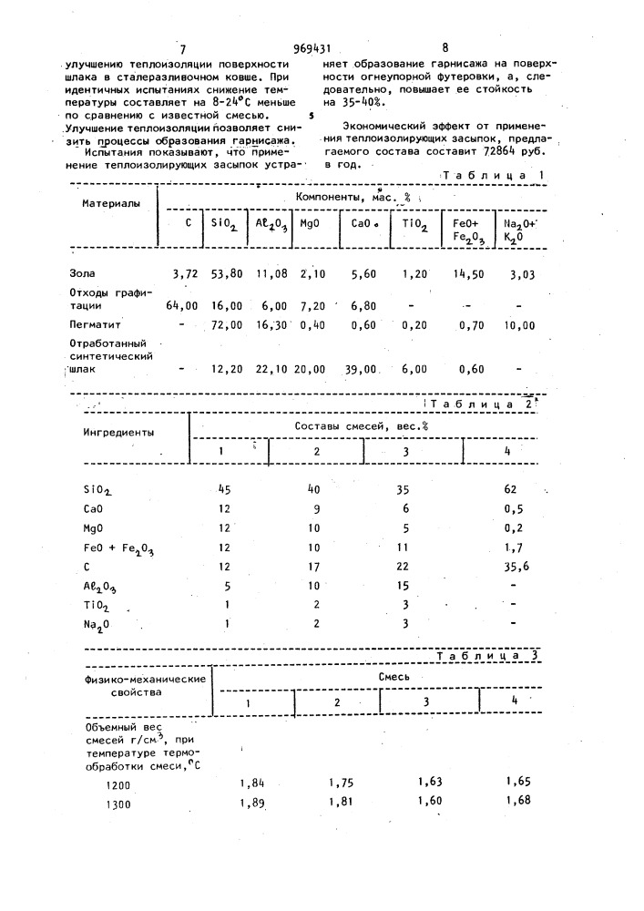 Теплоизолирующая смесь для разливки стали (патент 969431)