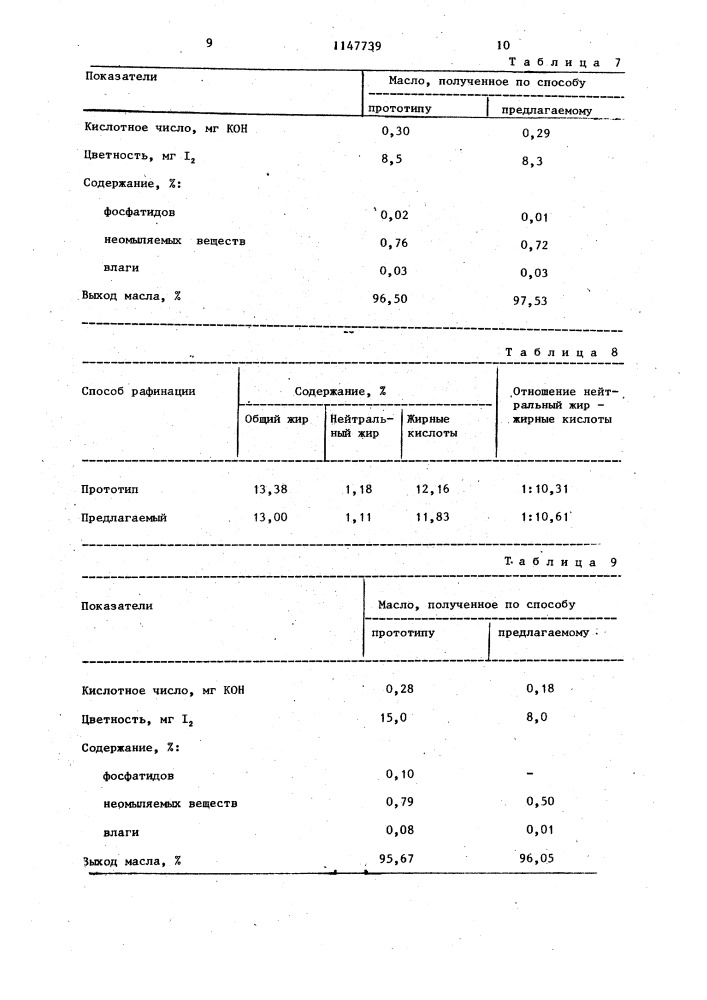 Способ рафинации растительных масел (патент 1147739)