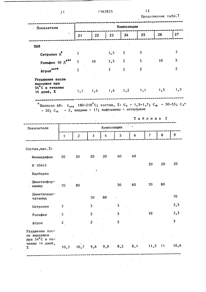 Пестицидная композиция (патент 1367835)