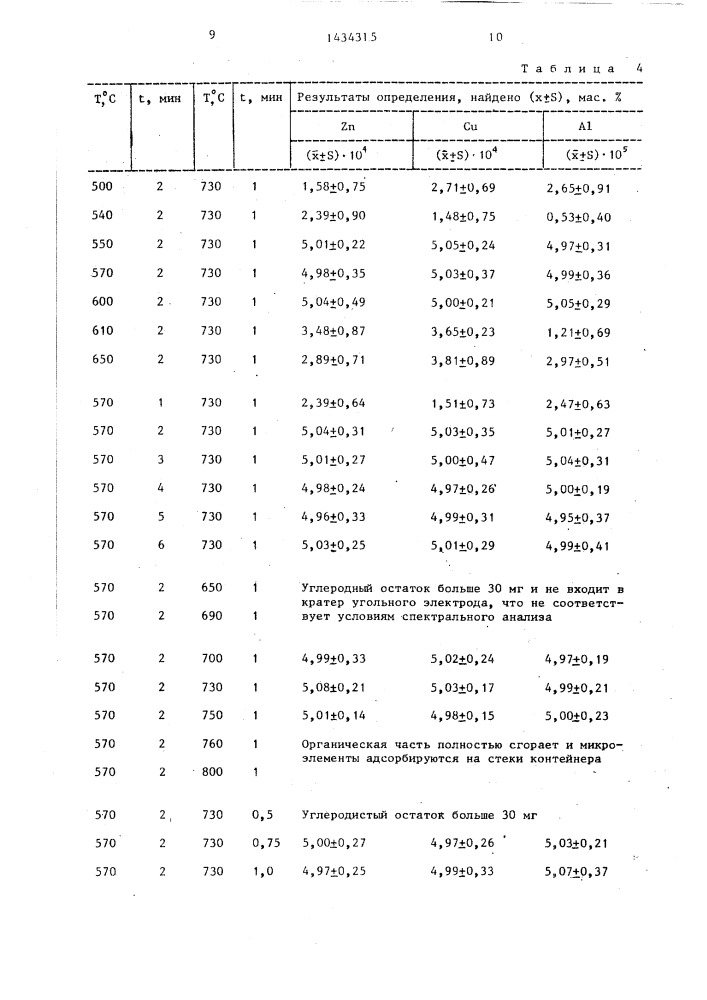 Способ подготовки проб на органической основе (патент 1434315)