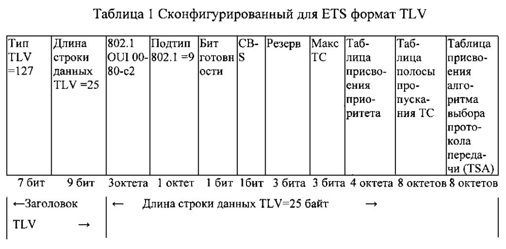 Способ и устройство для передачи стандартных данных конфигурации усовершенствованной системы выбора протокола передачи (патент 2598293)