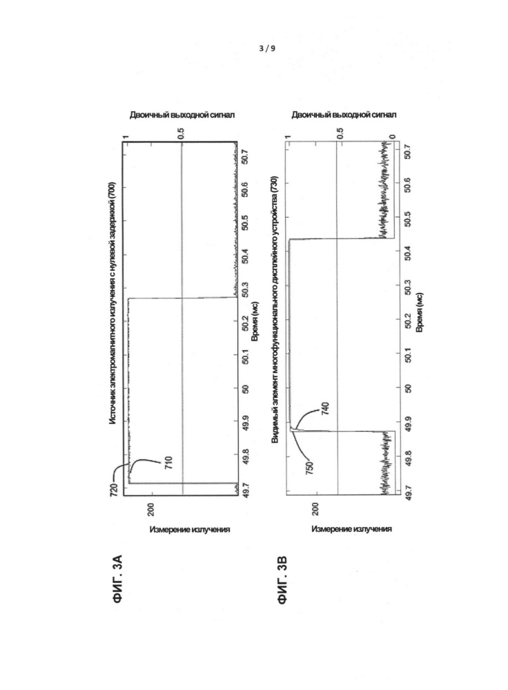 Измерительная система и способ измерения задержек (патент 2639671)