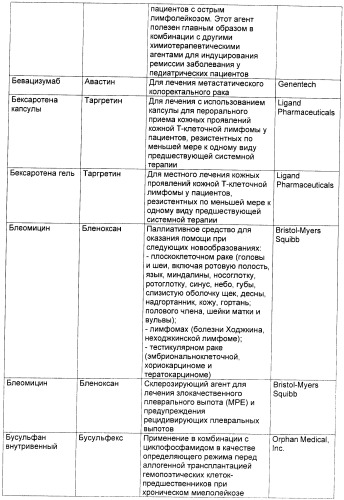 Антиангиогенные соединения (патент 2418003)