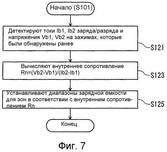 Система управления зарядной емкостью (патент 2524530)